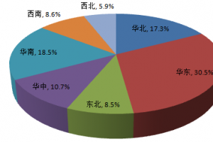 環保水性地坪漆成紅利增長點 藍海市場有待挖掘？